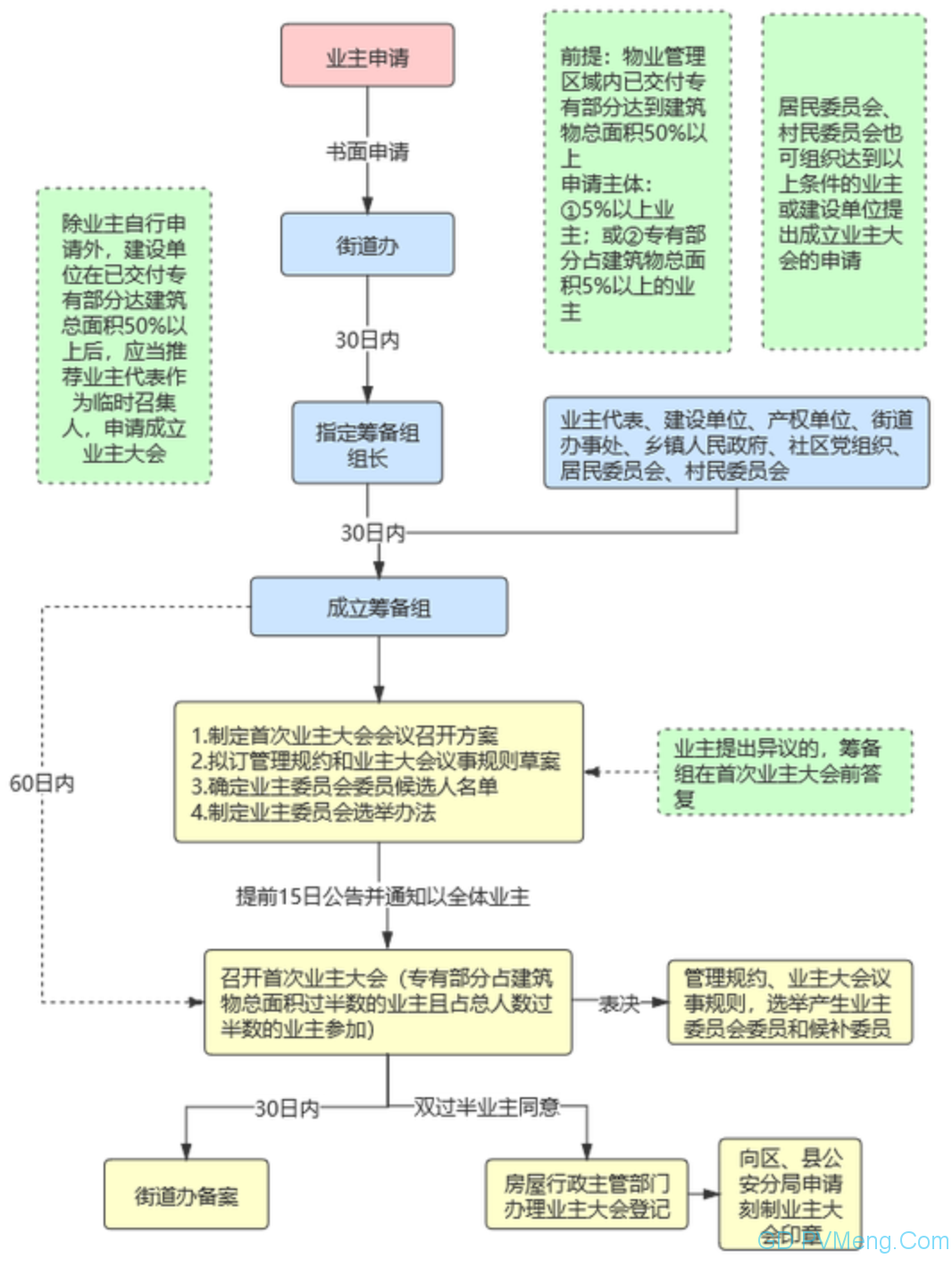 北京市物业管理条例20200327