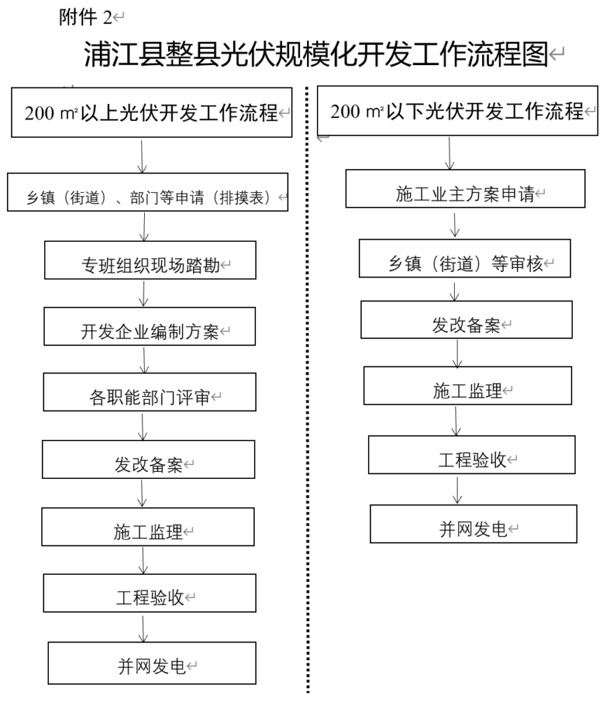 关于公开征求《浦江县整县推进光伏规模化开发争取试点工作方案（征求意见稿）》意见建议的公告20210814