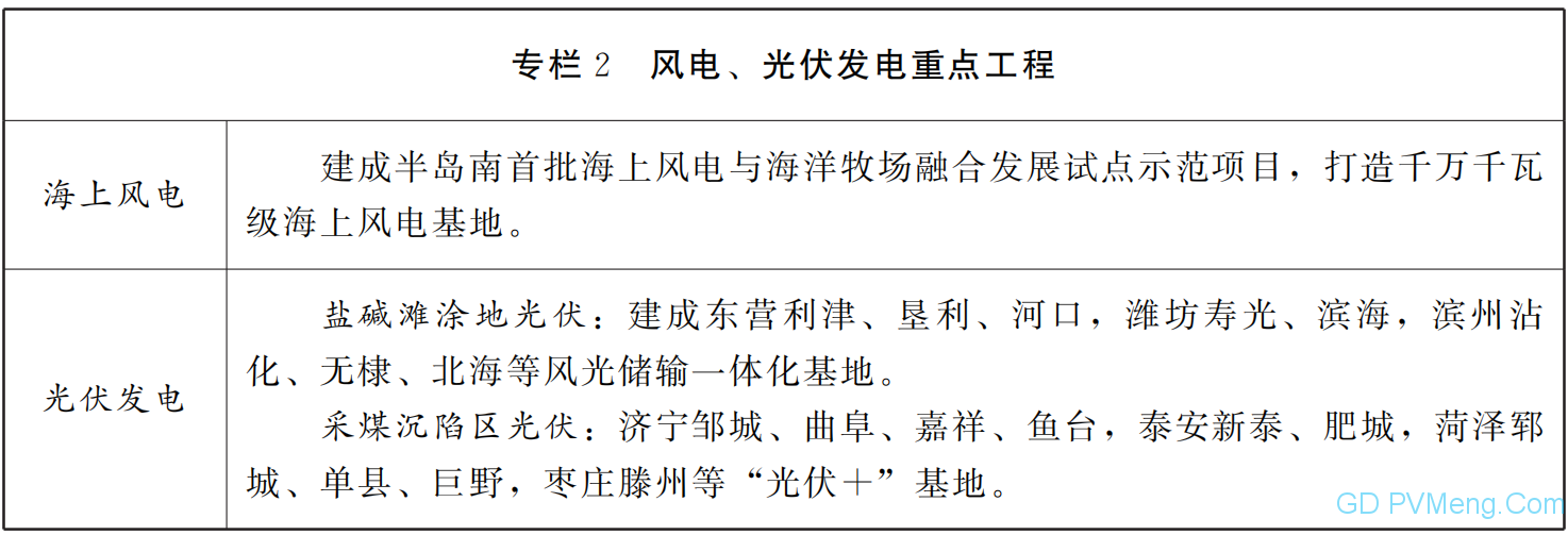 山东省人民政府关于印发山东省能源发展“十四五”规划的通知（鲁政字〔2021〕143号）20210809