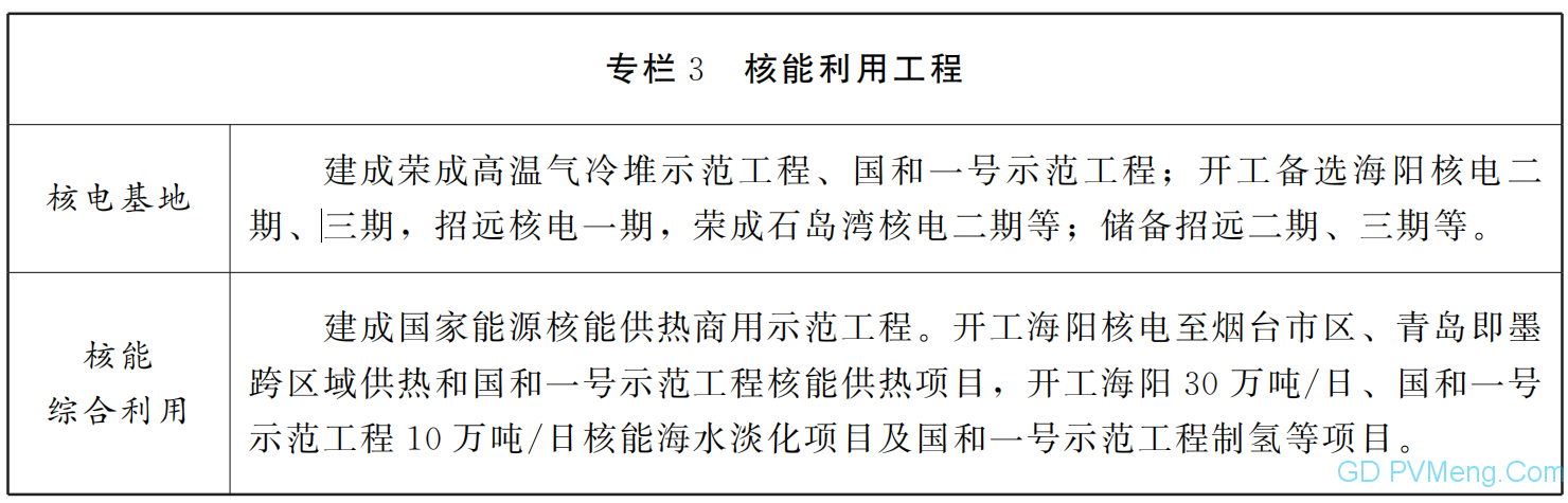 山东省人民政府关于印发山东省能源发展“十四五”规划的通知（鲁政字〔2021〕143号）20210809