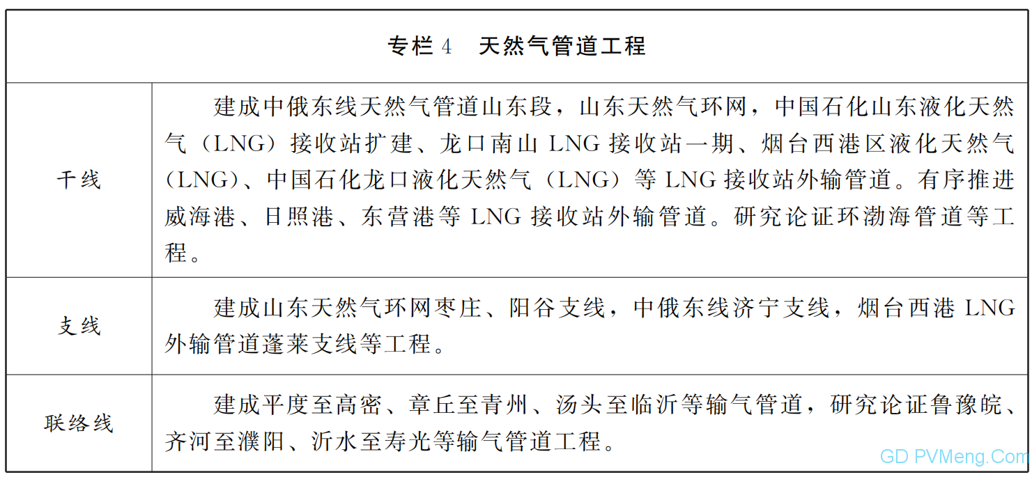 山东省人民政府关于印发山东省能源发展“十四五”规划的通知（鲁政字〔2021〕143号）20210809