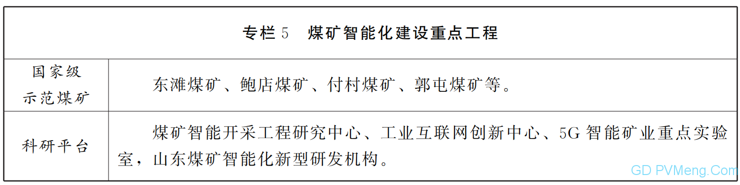 山东省人民政府关于印发山东省能源发展“十四五”规划的通知（鲁政字〔2021〕143号）20210809