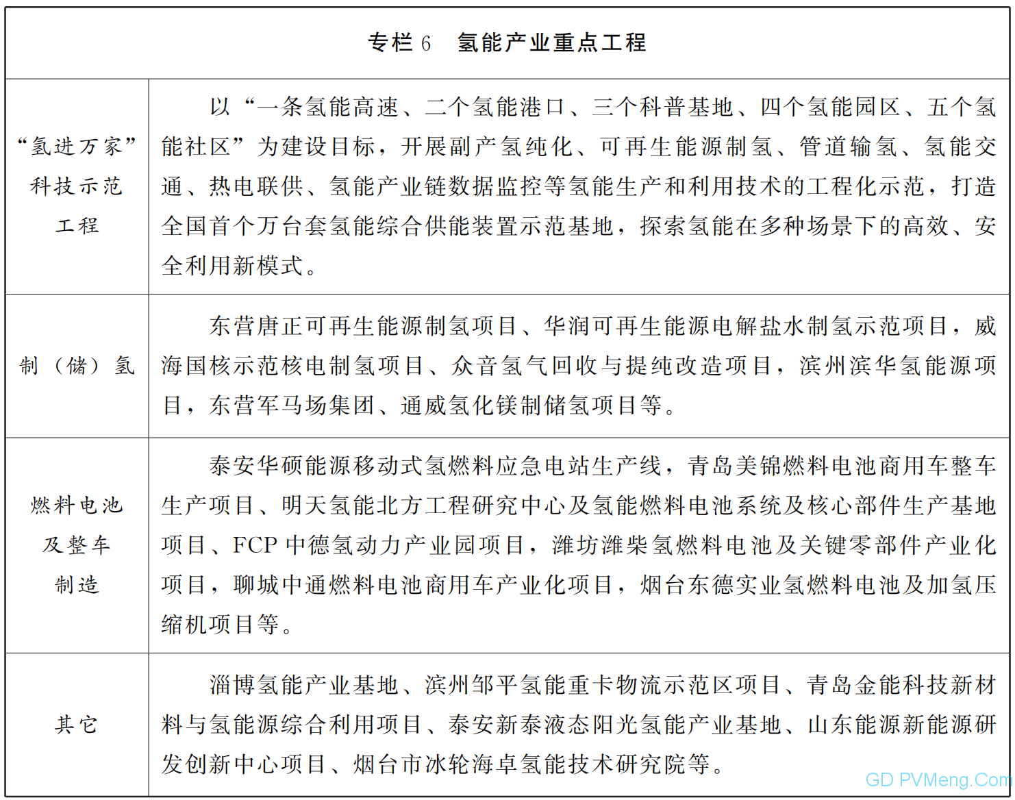 山东省人民政府关于印发山东省能源发展“十四五”规划的通知（鲁政字〔2021〕143号）20210809