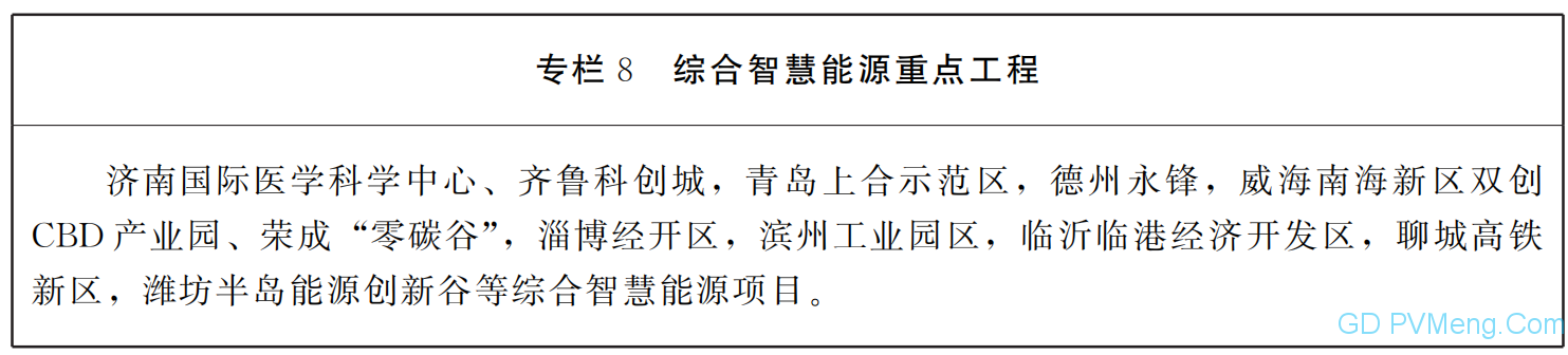 山东省人民政府关于印发山东省能源发展“十四五”规划的通知（鲁政字〔2021〕143号）20210809