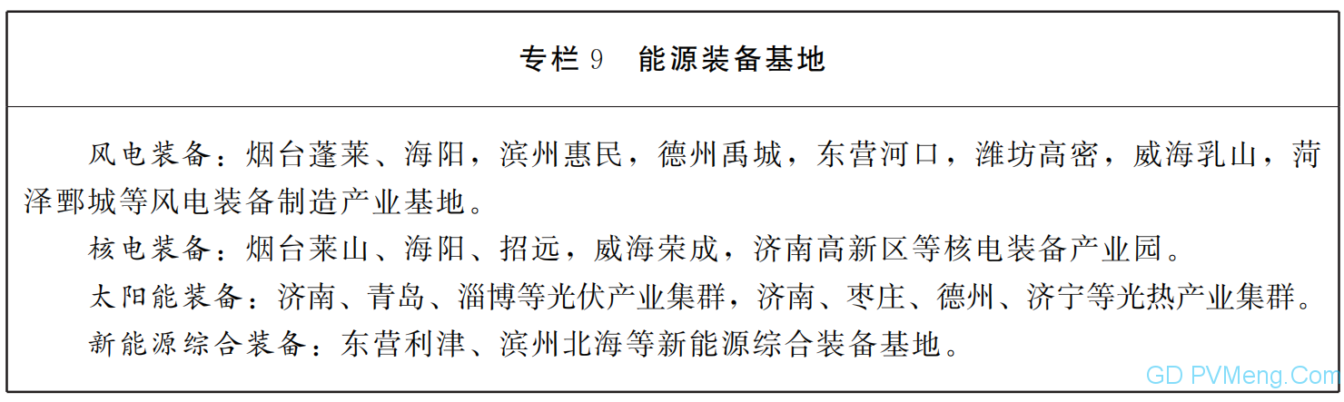 山东省人民政府关于印发山东省能源发展“十四五”规划的通知（鲁政字〔2021〕143号）20210809