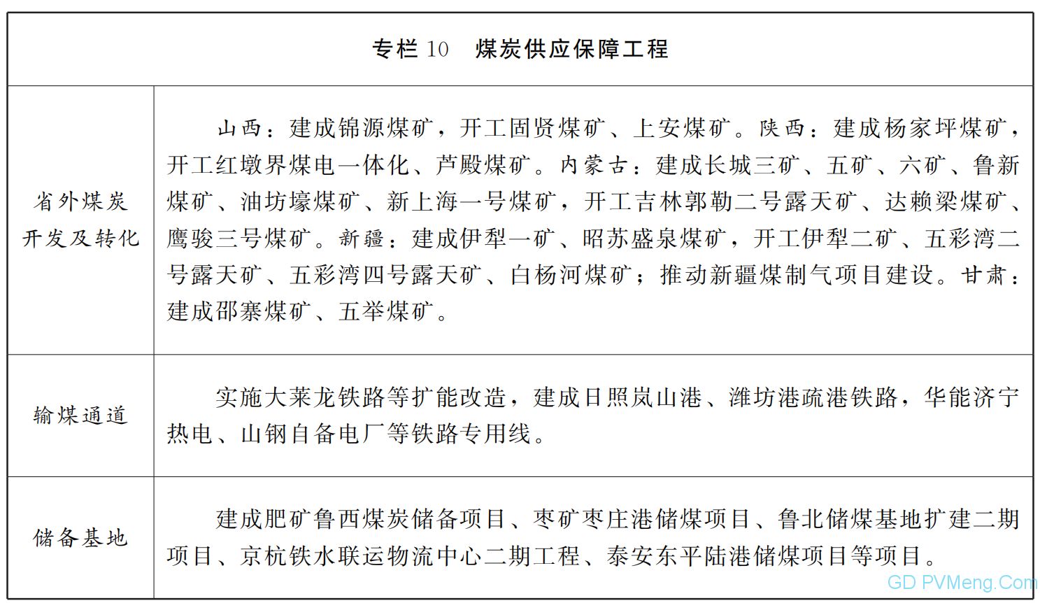 山东省人民政府关于印发山东省能源发展“十四五”规划的通知（鲁政字〔2021〕143号）20210809