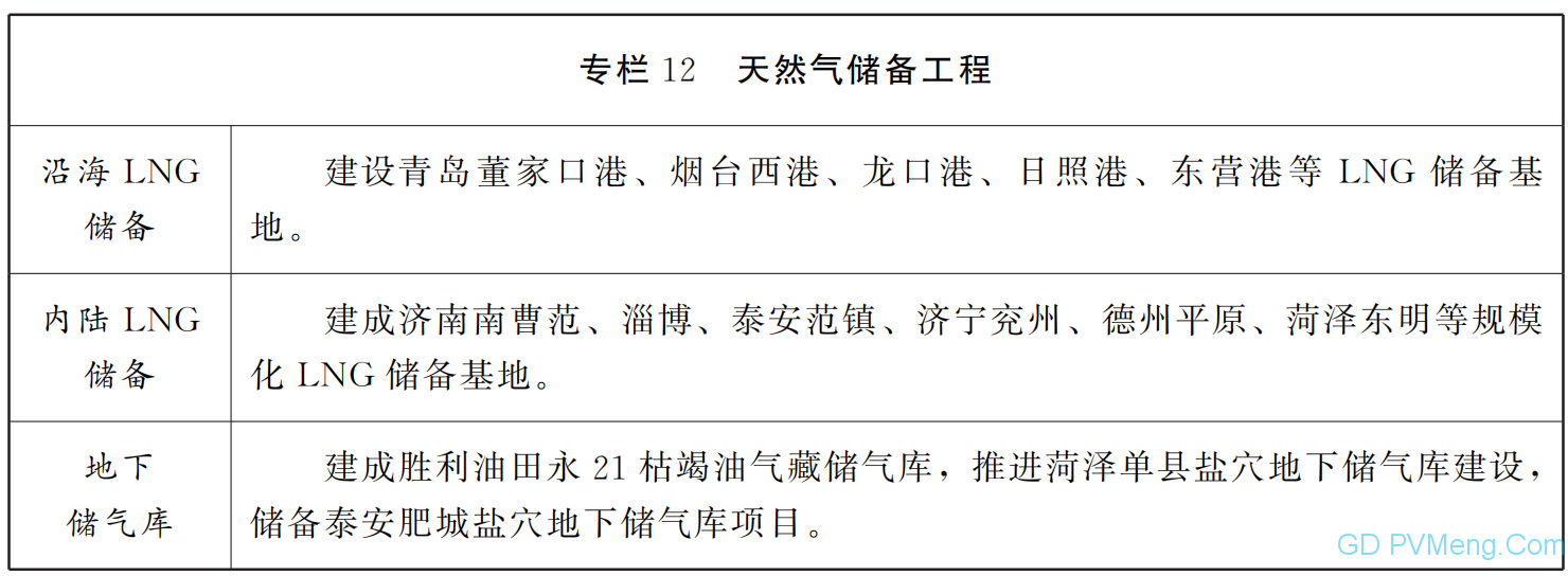 山东省人民政府关于印发山东省能源发展“十四五”规划的通知（鲁政字〔2021〕143号）20210809