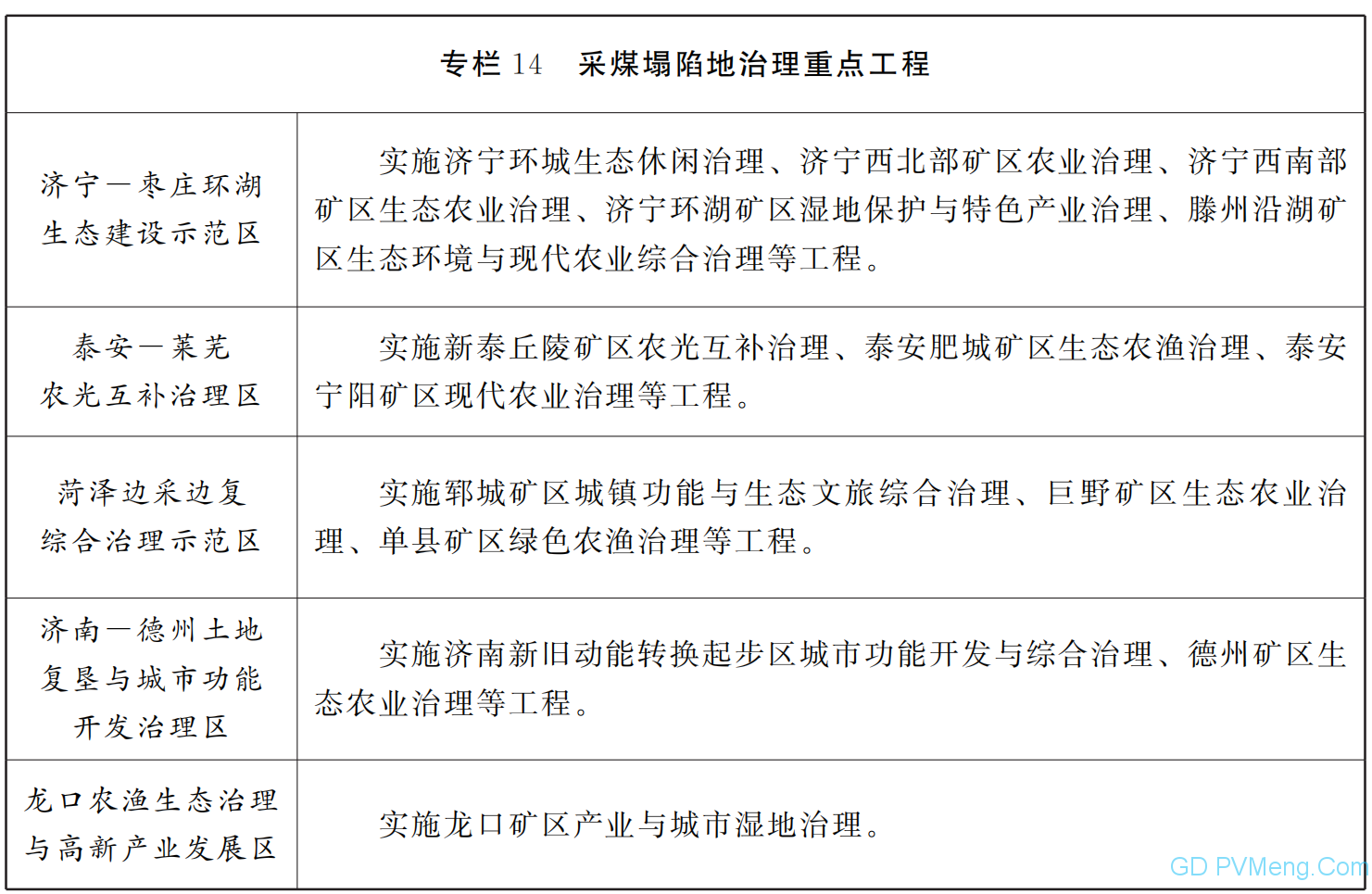 山东省人民政府关于印发山东省能源发展“十四五”规划的通知（鲁政字〔2021〕143号）20210809