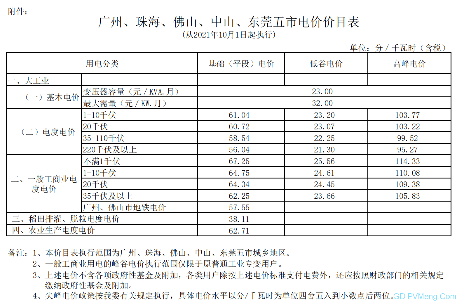 广东发改委关于进一步完善我省峰谷分时电价政策有关问题的通知（粤发改价格〔2021〕331号）20210831