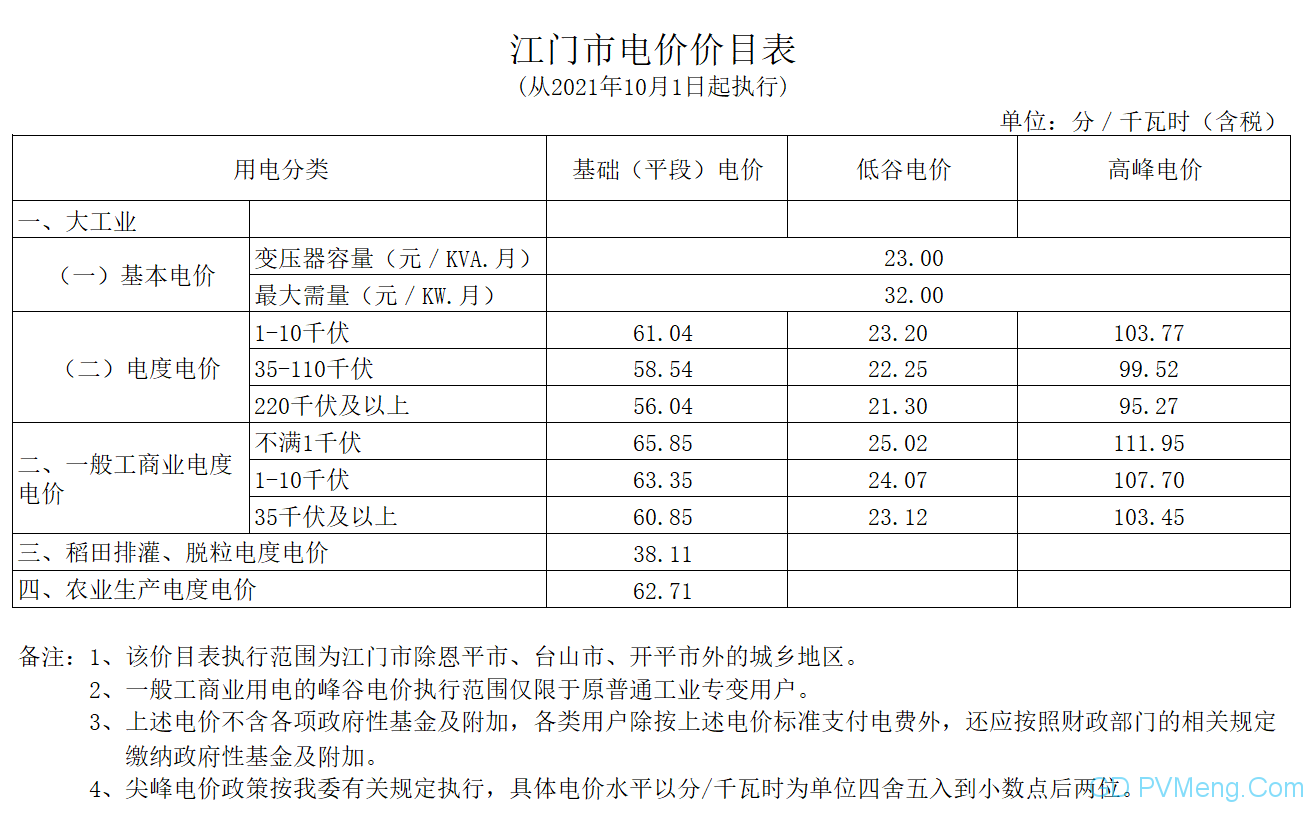 广东发改委关于进一步完善我省峰谷分时电价政策有关问题的通知（粤发改价格〔2021〕331号）20210831