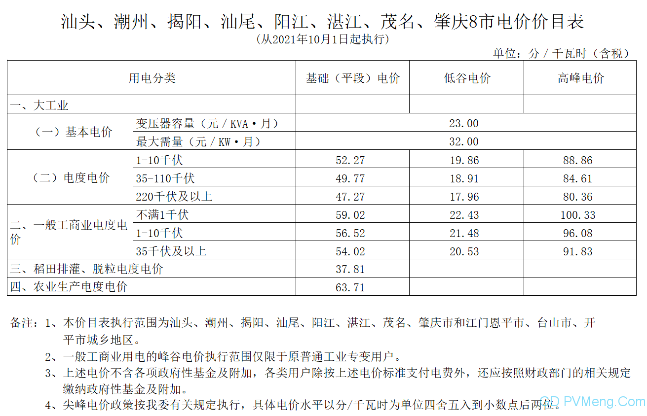 广东发改委关于进一步完善我省峰谷分时电价政策有关问题的通知（粤发改价格〔2021〕331号）20210831