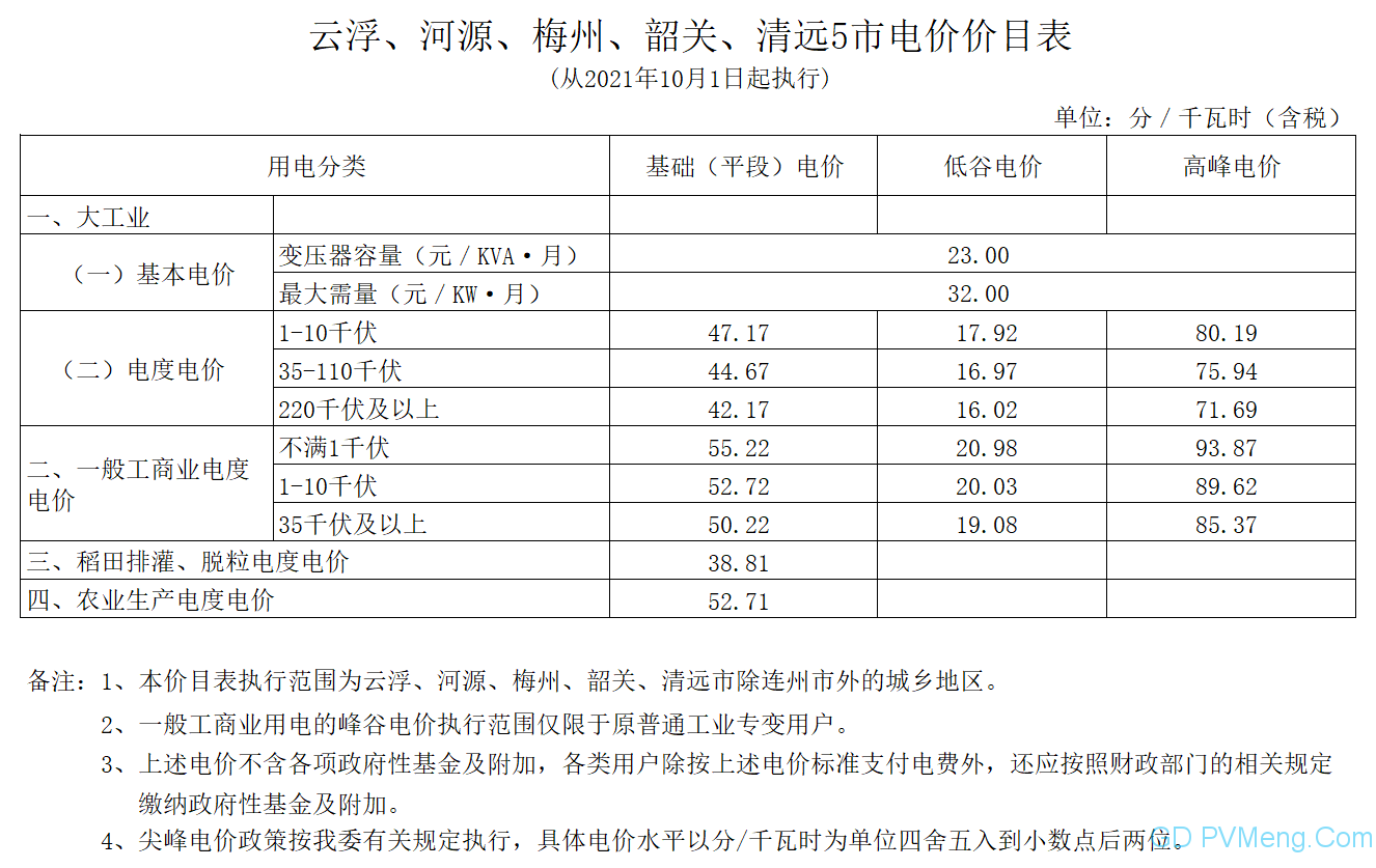 广东发改委关于进一步完善我省峰谷分时电价政策有关问题的通知（粤发改价格〔2021〕331号）20210831