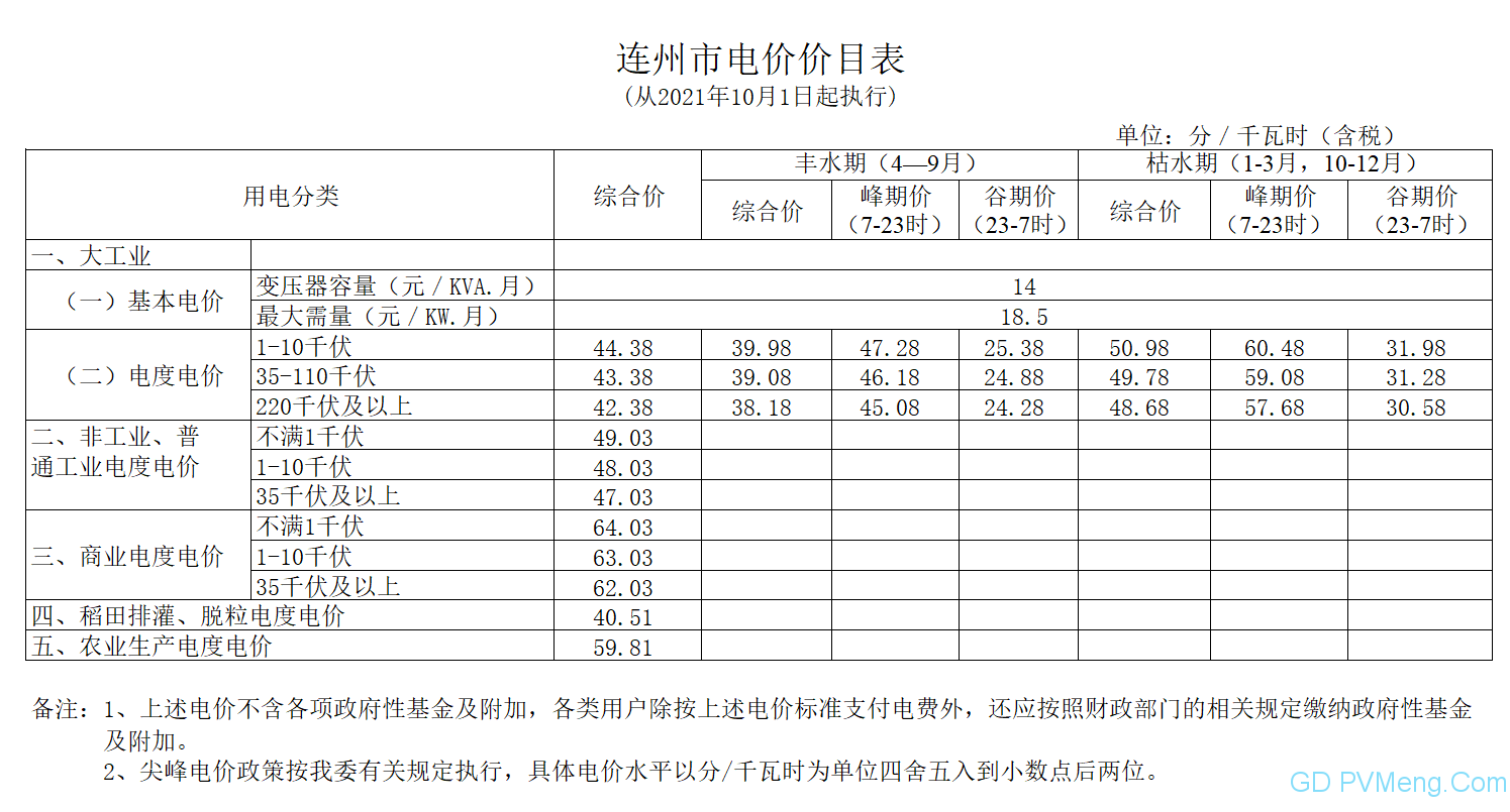 广东发改委关于进一步完善我省峰谷分时电价政策有关问题的通知（粤发改价格〔2021〕331号）20210831