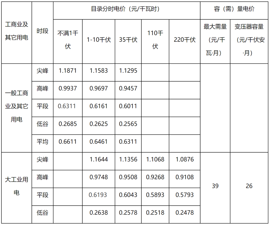 江西发改委公开征求《关于完善分时电价机制有关事项的通知（征求意见稿）》意见的公告 20210918