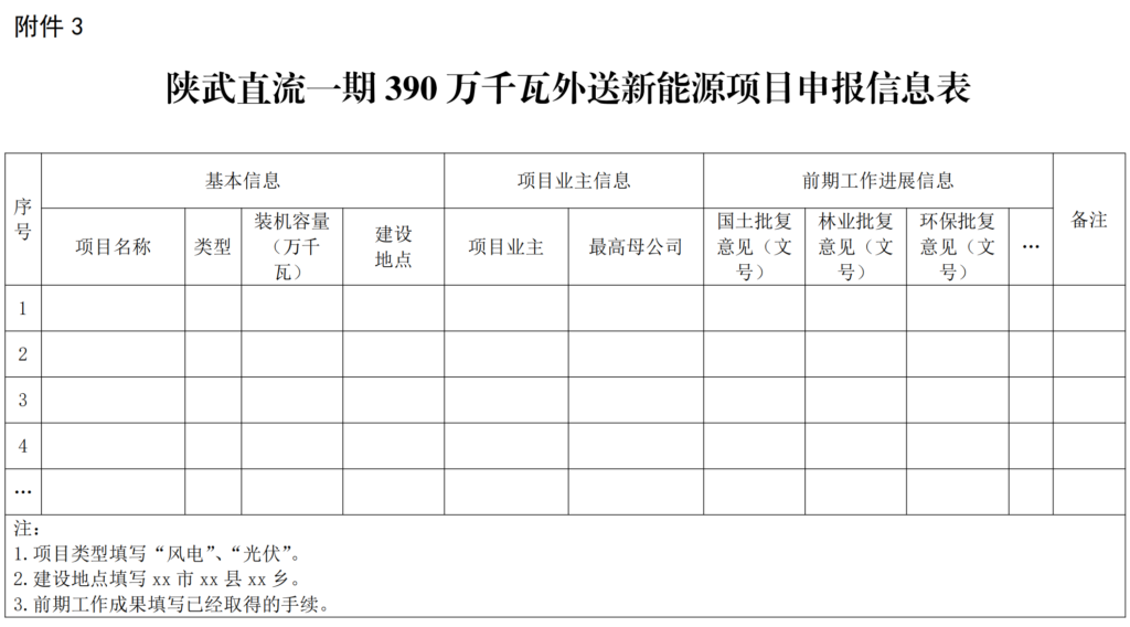 陕西省发改委关于印发陕武直流一期外送新能源项目优选工作方案的通知（陕发改能新能源〔2021〕1446号）20210923