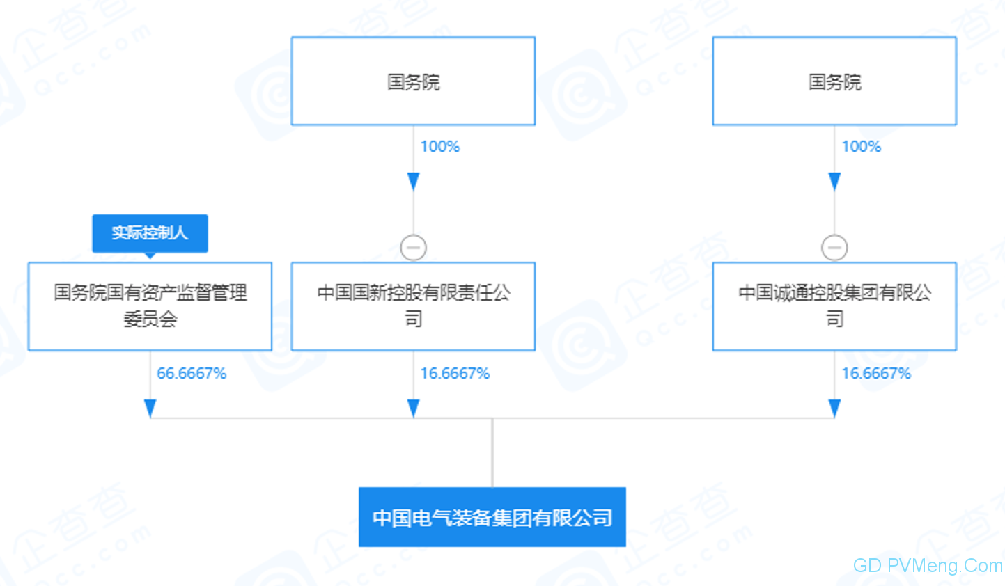 中国电气装备集团有限公司成立大会在上海举行20210925