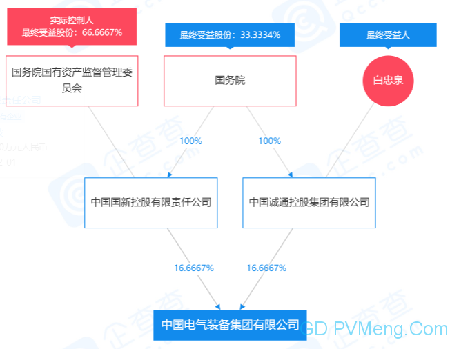 中国电气装备集团有限公司成立大会在上海举行20210925