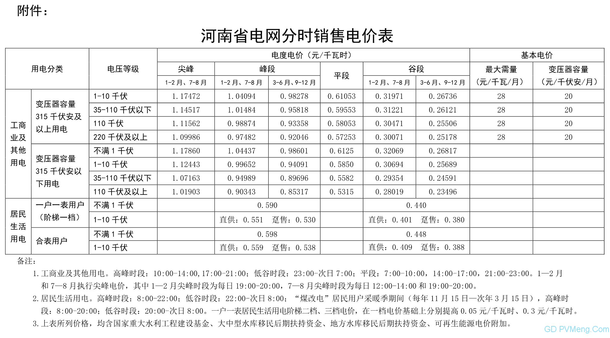 关于公开征求 《关于进一步完善分时电价机制有关事项的通知（征求意见稿）》 意见的公告20210926