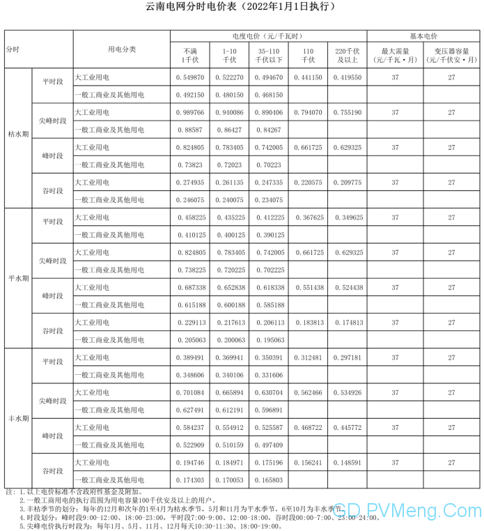 云南发改委向社会公开征求《关于进一步完善分时电价机制的通知（征求意见稿）》意见的公告20211012