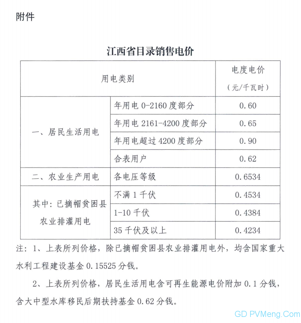 江西省发改委转发国家发改委关于进一步深化燃煤发电上网电价市场化改革的通知（赣发改价管〔2021〕827号）20211022