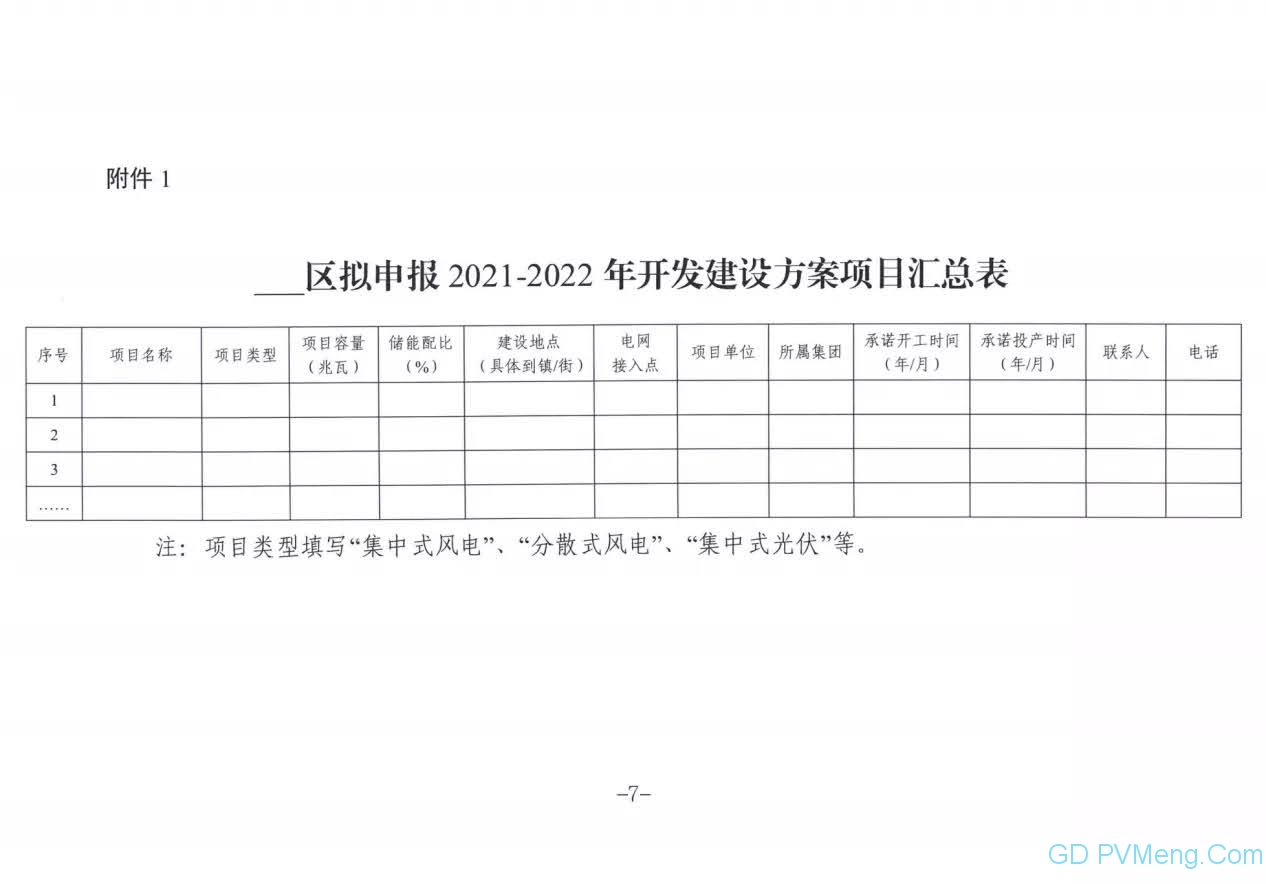 天津市发改委关于做好我市2021-2022年风电、光伏发电项目开发建设和2021年保障性并网有关事项的通知20210607