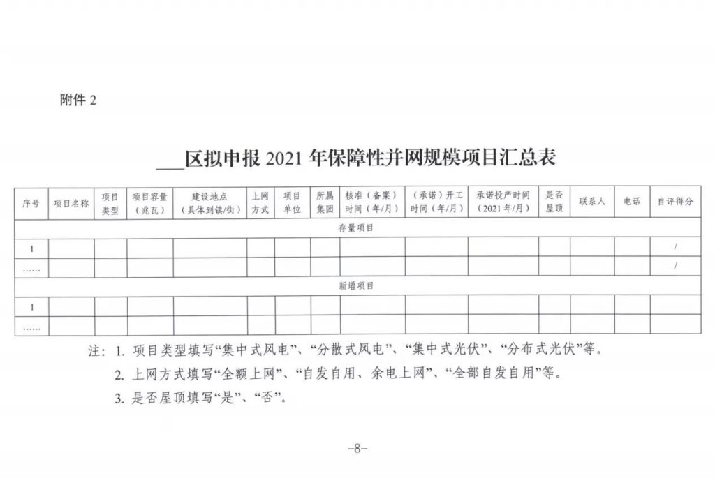 天津市发改委关于做好我市2021-2022年风电、光伏发电项目开发建设和2021年保障性并网有关事项的通知20210607