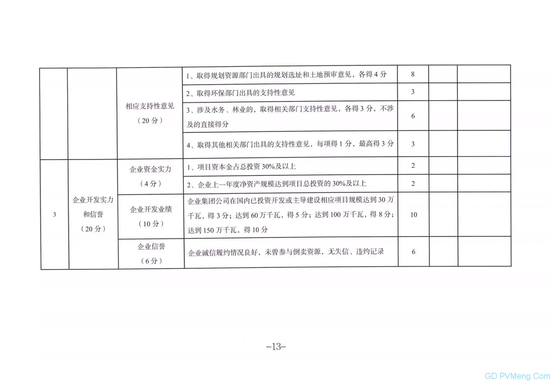 天津市发改委关于做好我市2021-2022年风电、光伏发电项目开发建设和2021年保障性并网有关事项的通知20210607