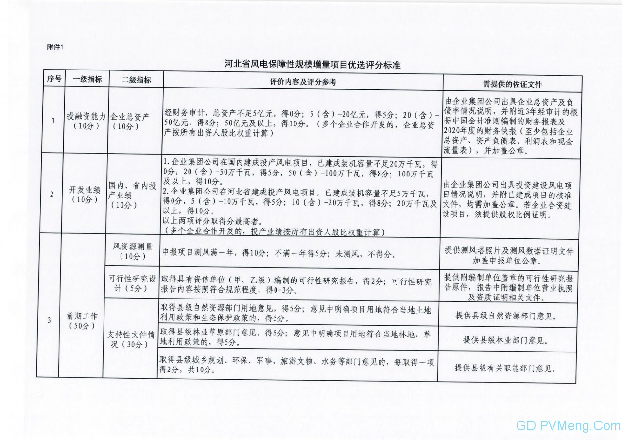 河北省发改委关于做好2021年风电、光伏发电开发建设有关事项的通知（征求意见稿）202106