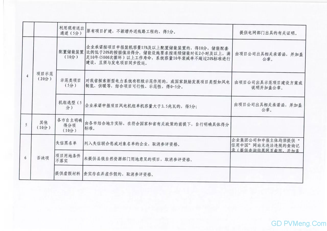 河北省发改委关于做好2021年风电、光伏发电开发建设有关事项的通知（征求意见稿）202106