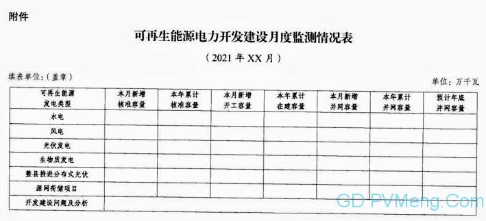 国家能源局综合司关于开展可再生能源发电项目开发建设按月调度的通知20210729