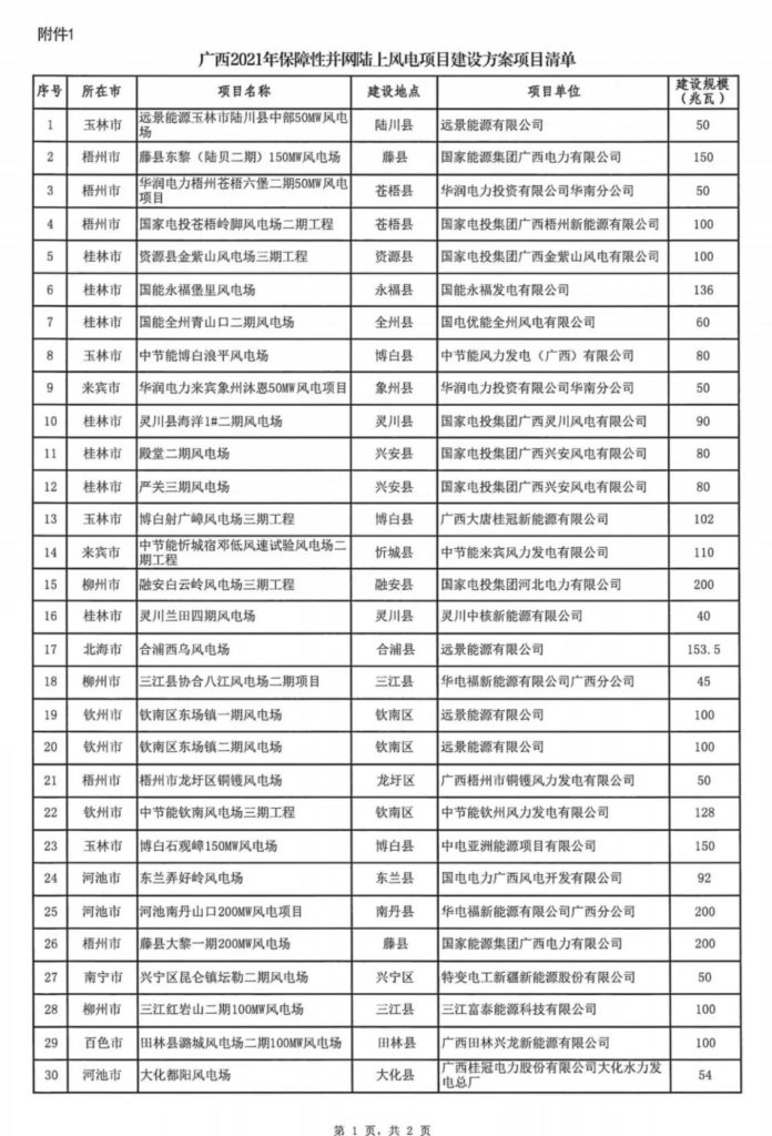 广西能源局关于印发2021年保障性并网陆上风电和光伏发电项目建设方案的通知（桂能新能〔2021〕14号）20210827