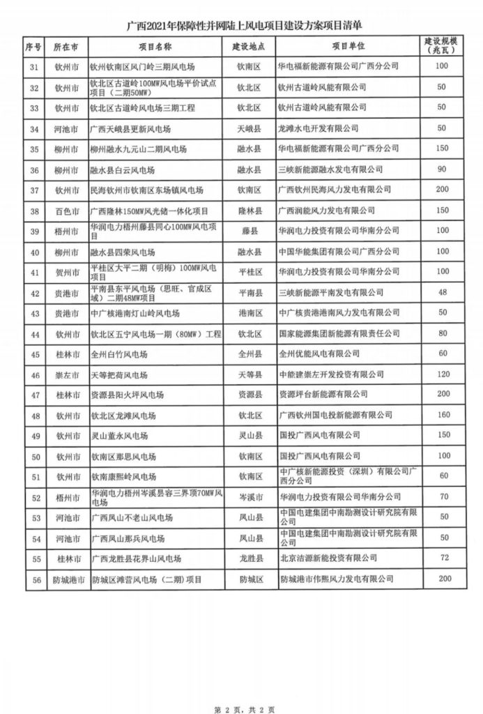 广西能源局关于印发2021年保障性并网陆上风电和光伏发电项目建设方案的通知（桂能新能〔2021〕14号）20210827