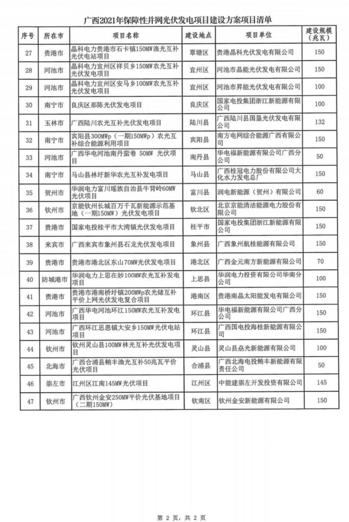 广西能源局关于印发2021年保障性并网陆上风电和光伏发电项目建设方案的通知（桂能新能〔2021〕14号）20210827