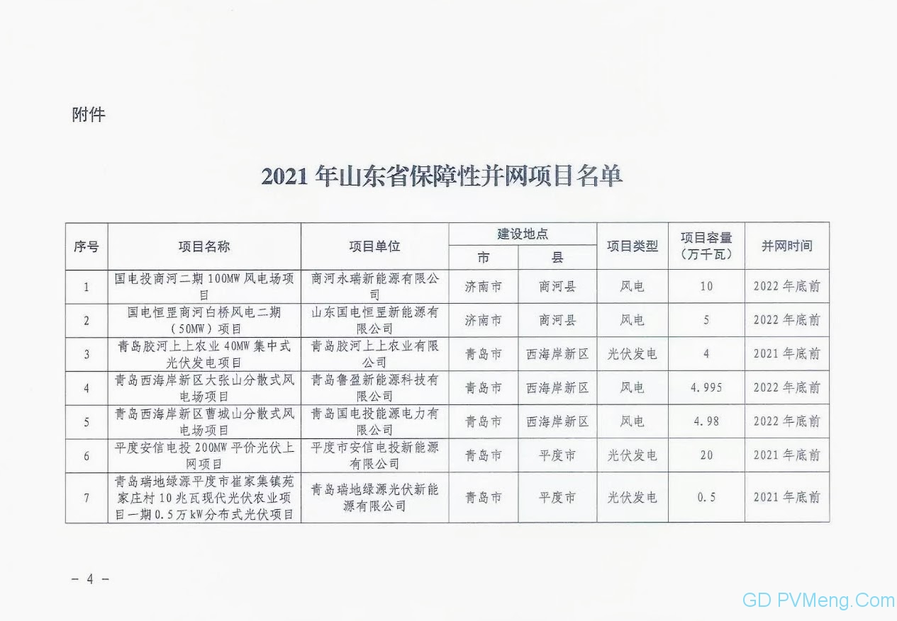 山东省能源局关于下达2021年保障性并网项目名单的通知（鲁能源新能〔2021〕149号）20210831