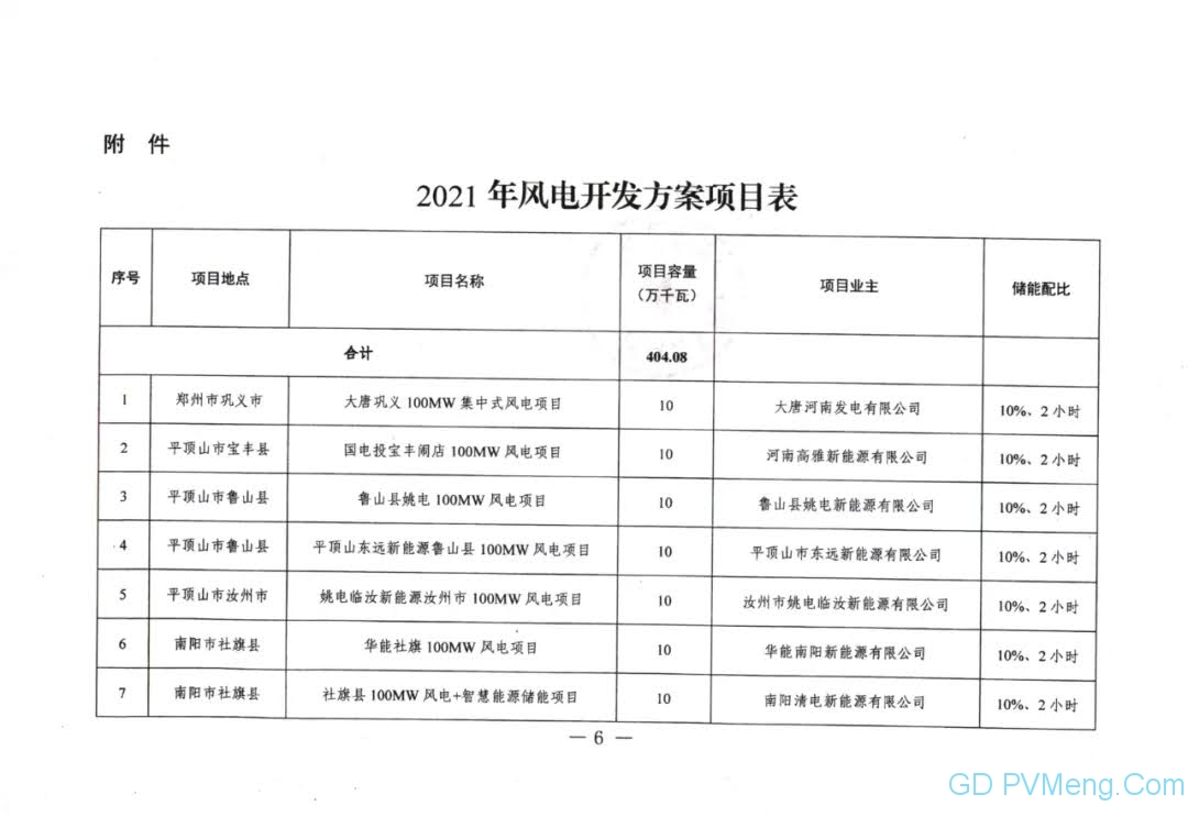 河南省发改委关于下达2021年风电项目开发方案的通知（豫发改新能源〔2021〕776号）20210918