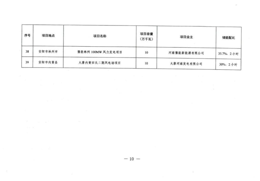 河南省发改委关于下达2021年风电项目开发方案的通知（豫发改新能源〔2021〕776号）20210918