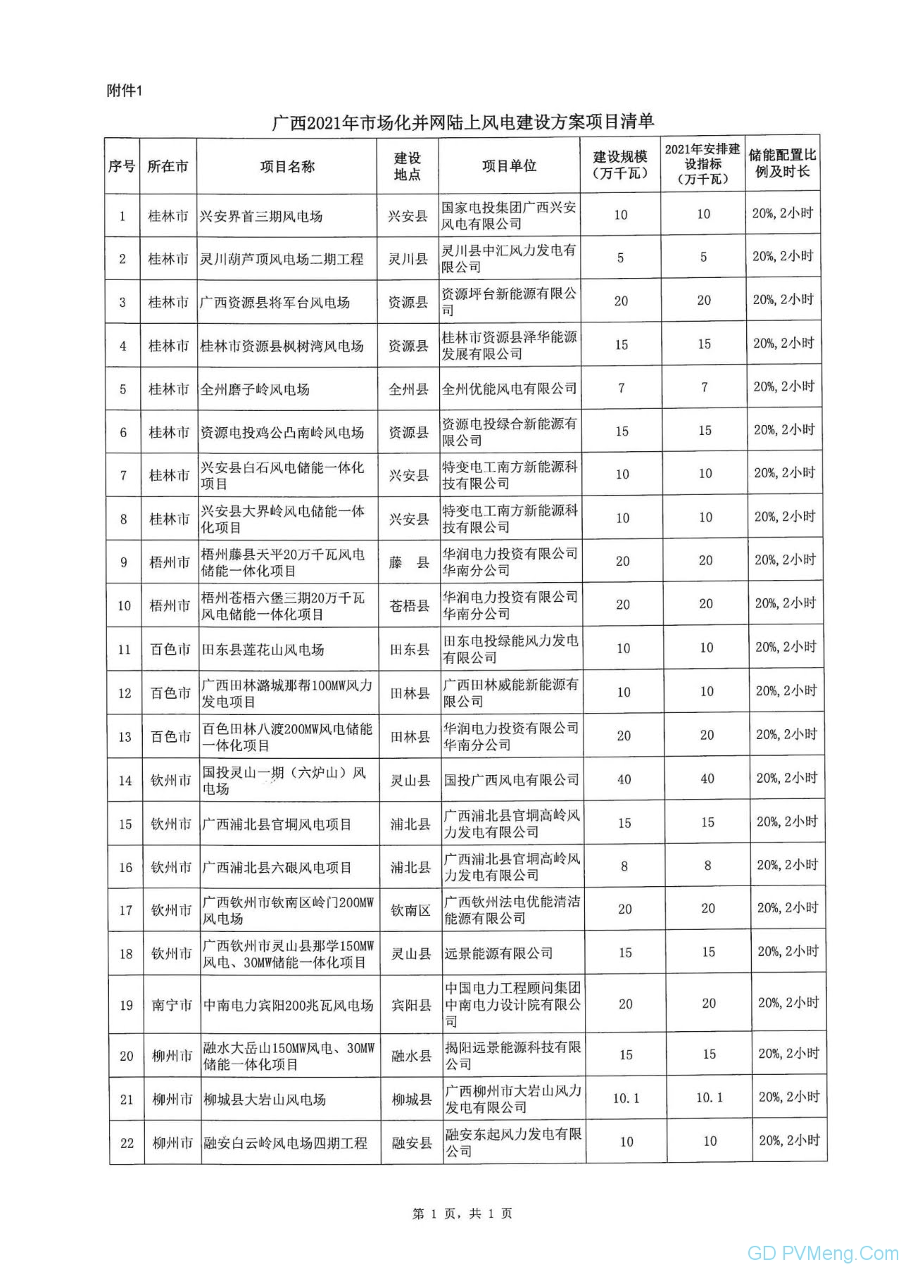 广西能源局关于印发2021年市场化并网陆上风电、光伏发电及多能互补一体化项目建设方案的通知（桂能新能（2021） 18号）20211008