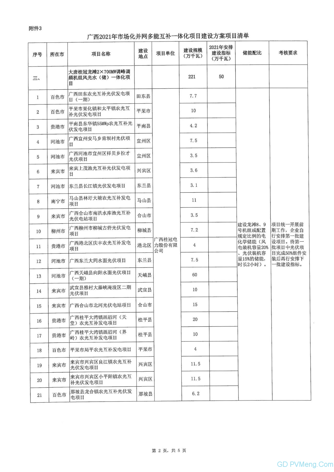 广西能源局关于印发2021年市场化并网陆上风电、光伏发电及多能互补一体化项目建设方案的通知（桂能新能（2021） 18号）20211008