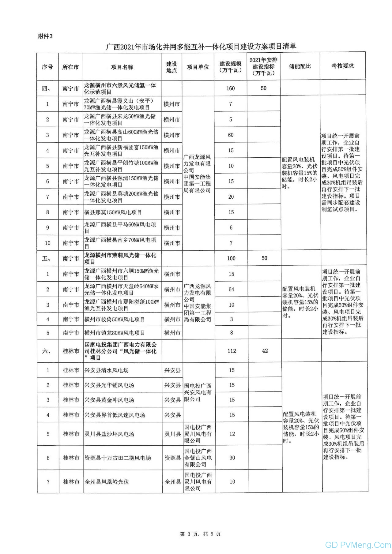 广西能源局关于印发2021年市场化并网陆上风电、光伏发电及多能互补一体化项目建设方案的通知（桂能新能（2021） 18号）20211008