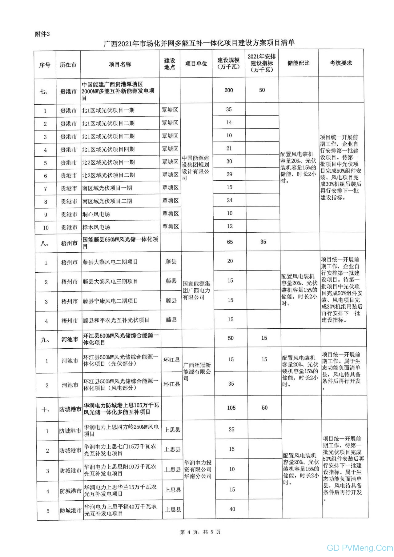 广西能源局关于印发2021年市场化并网陆上风电、光伏发电及多能互补一体化项目建设方案的通知（桂能新能（2021） 18号）20211008