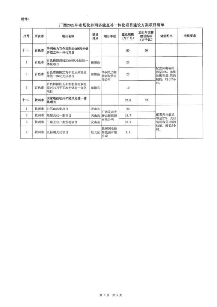 广西能源局关于印发2021年市场化并网陆上风电、光伏发电及多能互补一体化项目建设方案的通知（桂能新能（2021） 18号）20211008