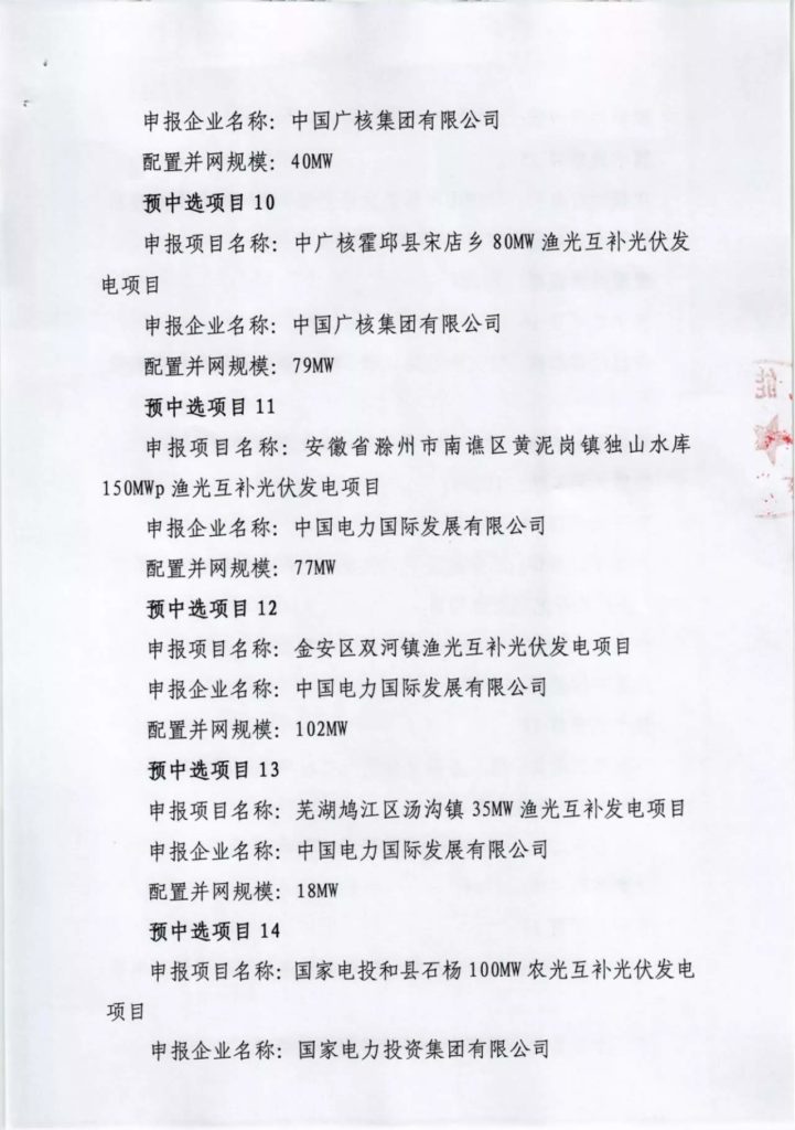 安徽省2021年光伏发电项目并网规模竞争性配置（第一批次）中选公告20211021