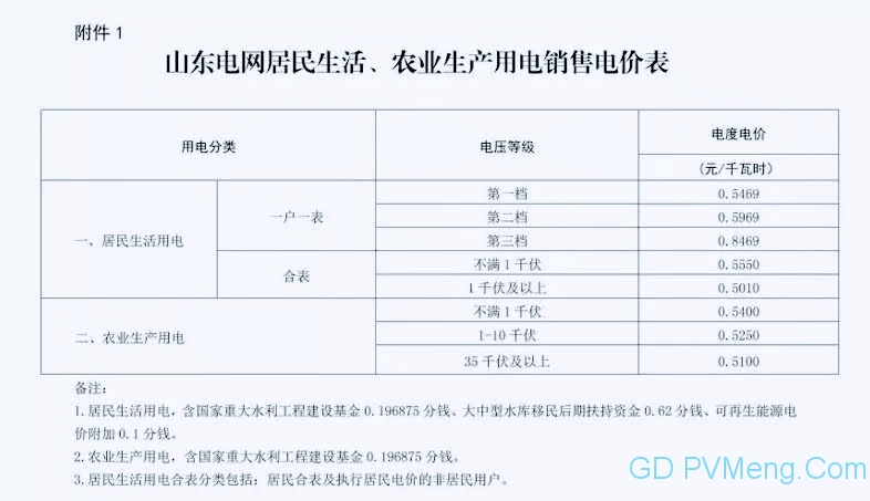 山东省关于全而放开燃煤发电上网电价有序推进销售电价市场化改革的通知（鲁发改价格〔2021）893号）