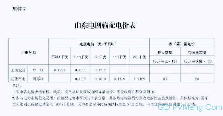 山东省关于全而放开燃煤发电上网电价有序推进销售电价市场化改革的通知（鲁发改价格〔2021）893号）