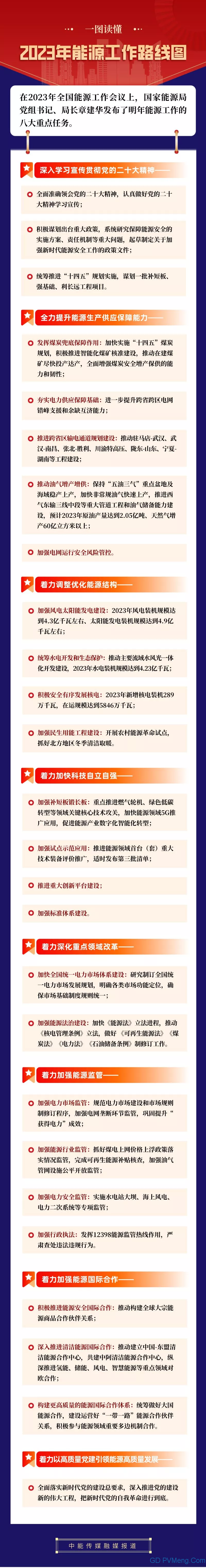 一图读懂2023年能源工作路线图20221231