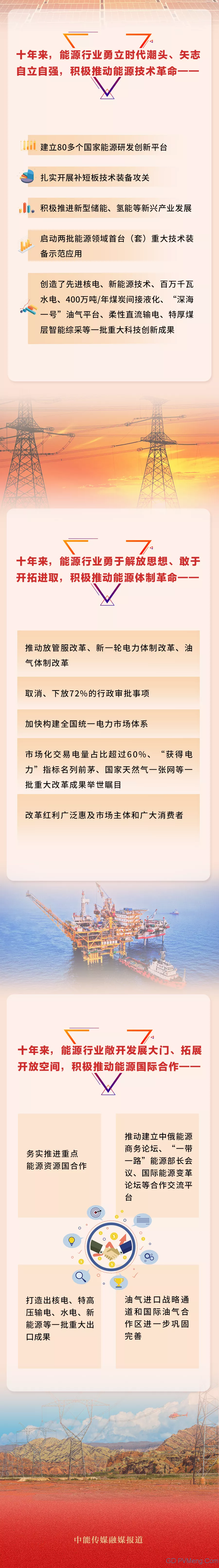 一图读懂丨新时代十年我国能源发展成就20221231